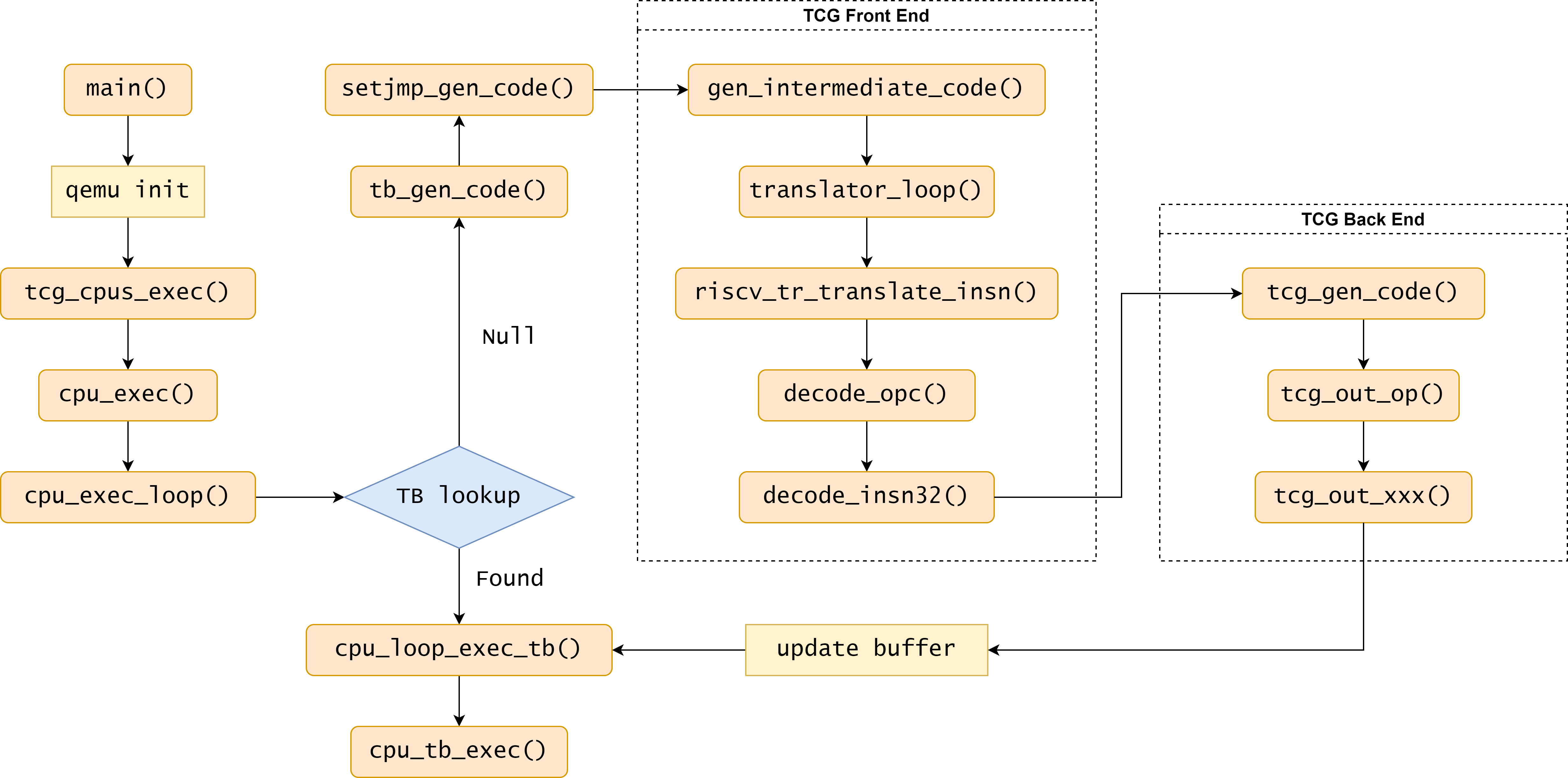 translation_and_execution_loop.svg