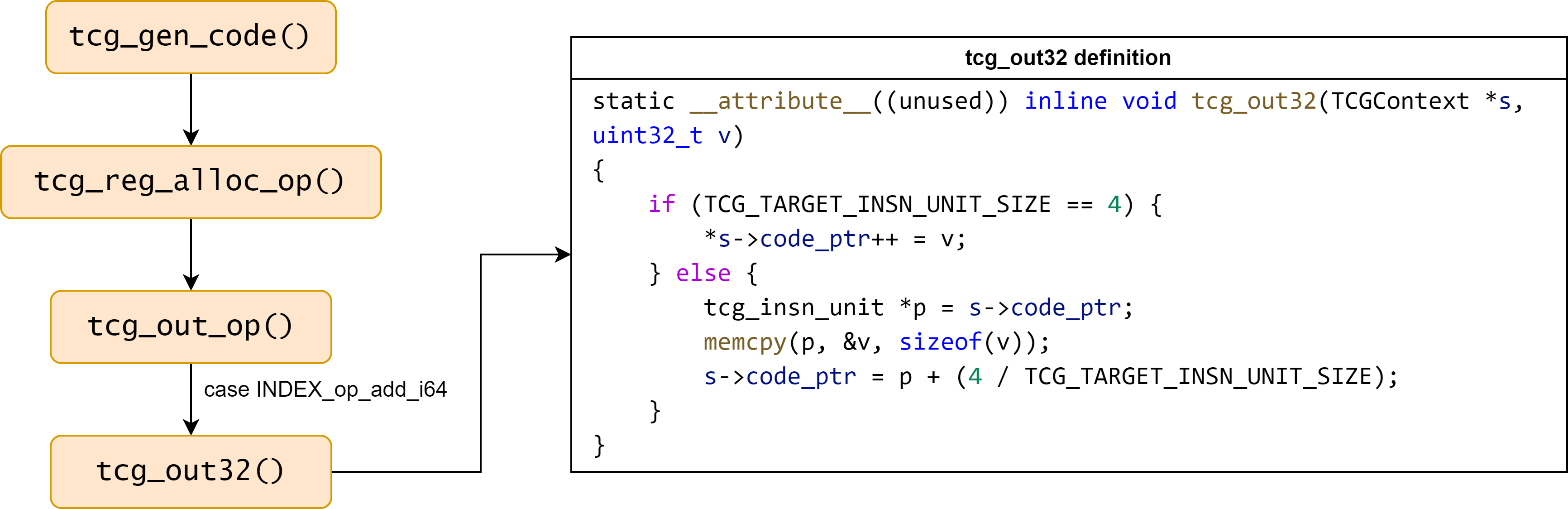 tcg_gen_code.svg